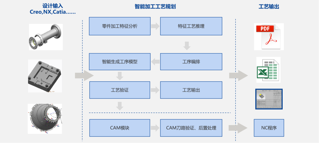 宝钢轧辊与英国正版365官方网站_2