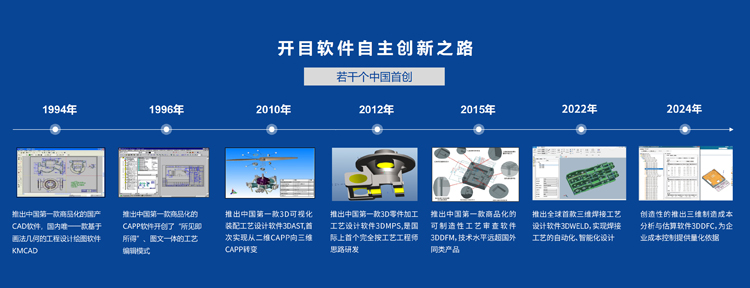 英国正版365官方网站发展历程