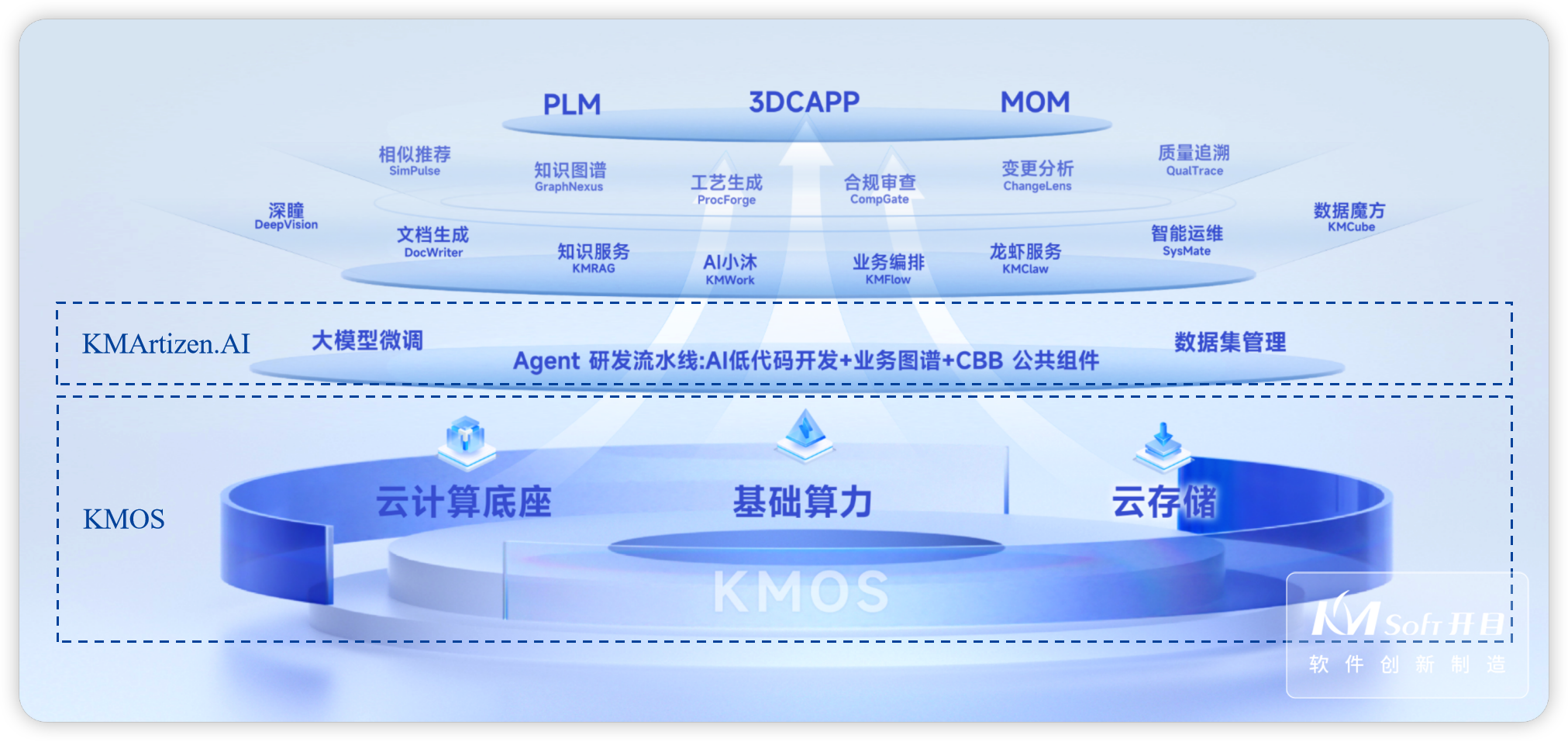 开目工业软件+AI技术架构 开目工业软件+AI技术架构